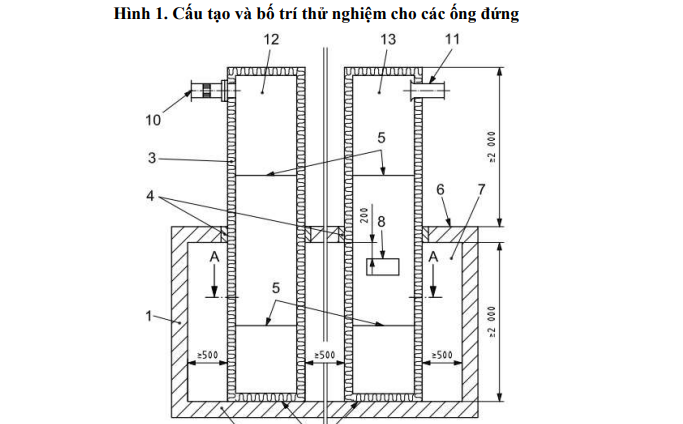 Hướng dẫn áp dụng kết quả thử nghiệm chịu lửa của mẫu dẫn khói, không khí